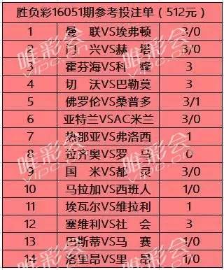 英超独角戏怎么选(姜山胜负彩051期：门兴锋线堪忧（附方案）)