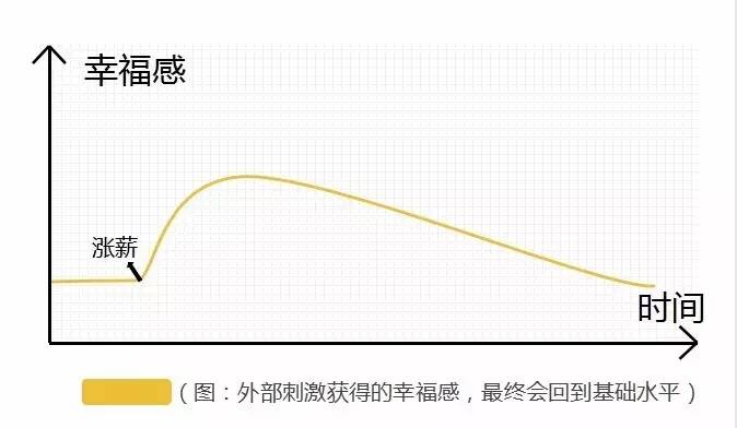 王自如世界杯(李叫兽：我有3种方法，延长网红生命周期)