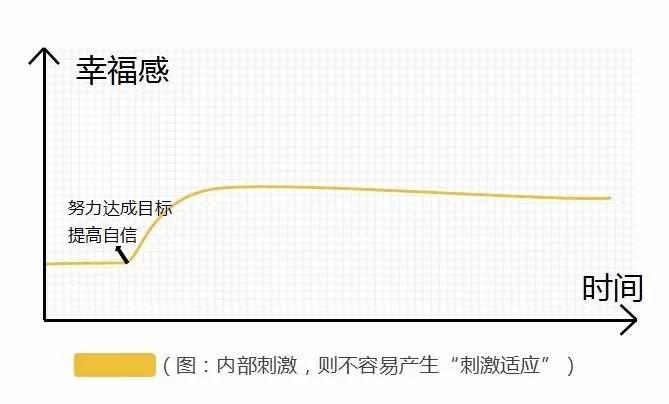 王自如世界杯(李叫兽：我有3种方法，延长网红生命周期)