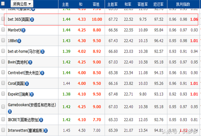 世界杯周日009哪个国家(周日：希腊神话难再现 北爱尔兰誓死反扑)