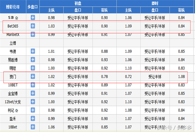 世界杯周日009哪个国家(周日：希腊神话难再现 北爱尔兰誓死反扑)