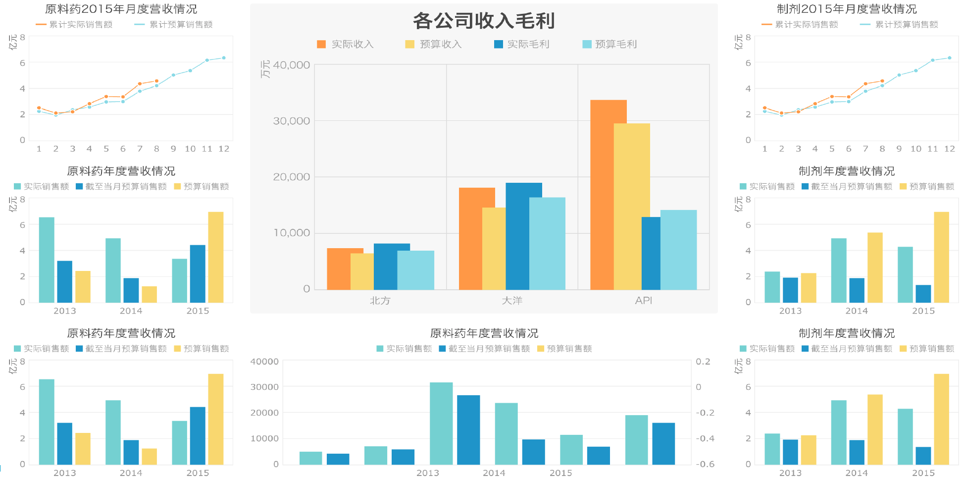 地表最强报表工具，一张模板秒杀数百Excel !