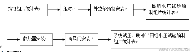 资深总工的一施工组织设计-第三部主要施工方法及质量控制点设置