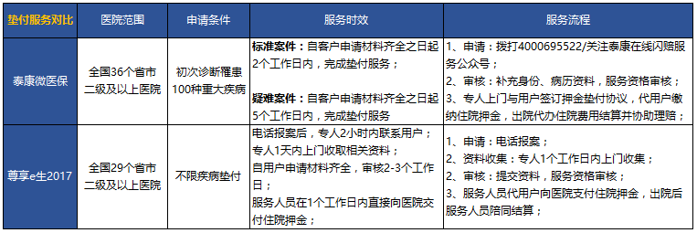 腾讯微医保VS支付宝好医保，互联网巨头的医疗险之争