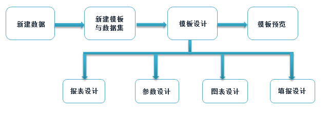 地表最强报表工具，一张模板秒杀数百Excel !