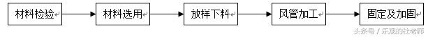 资深总工的一施工组织设计-第三部主要施工方法及质量控制点设置