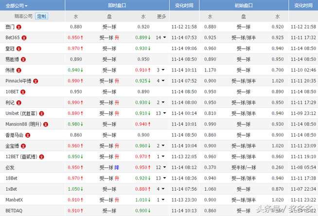 世外非洲赛(周二精选2串1：韩国难连胜 阿根廷客场凯旋)