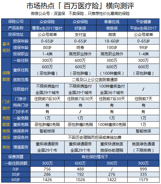 腾讯微医保VS支付宝好医保，互联网巨头的医疗险之争