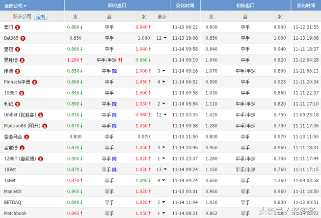 世外非洲赛(周二精选2串1：韩国难连胜 阿根廷客场凯旋)