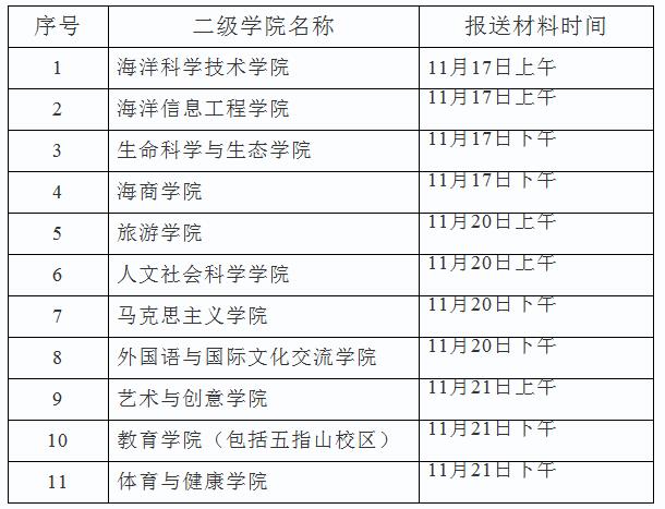 通知｜海南普通话水平测试有消息啦！