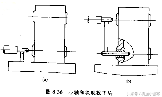 我总结的平行孔系的加工方法，师傅说：可行