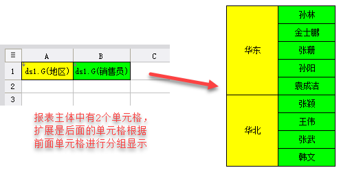 地表最强报表工具，一张模板秒杀数百Excel !