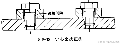 我总结的平行孔系的加工方法，师傅说：可行