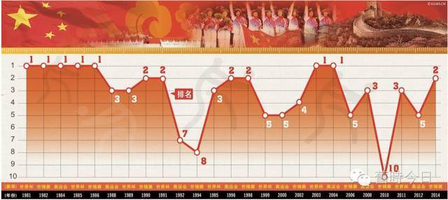 女乒世界杯发奖仪式(1981年11月16日中国女排首次夺得世界冠军 当时的媒体是这么说的)