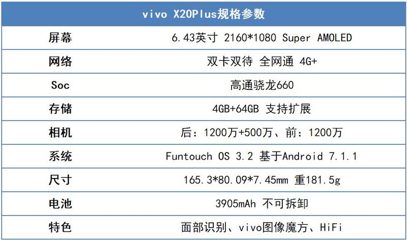 统治大屏的全面屏旗舰：vivo X20Plus 深度体验