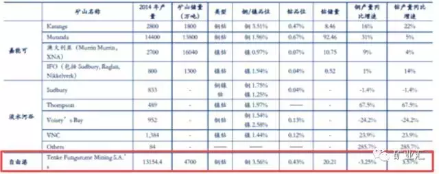 钴价涨至45万/吨，洛阳钼业27亿美元购世界级铜钴矿，成全球钴王