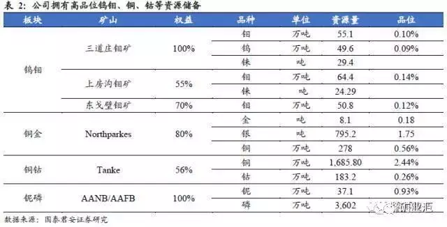 钴价涨至45万/吨，洛阳钼业27亿美元购世界级铜钴矿，成全球钴王