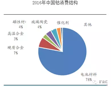 钴价涨至45万/吨，洛阳钼业27亿美元购世界级铜钴矿，成全球钴王