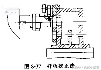 我总结的平行孔系的加工方法，师傅说：可行