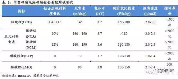 钴价涨至45万/吨，洛阳钼业27亿美元购世界级铜钴矿，成全球钴王