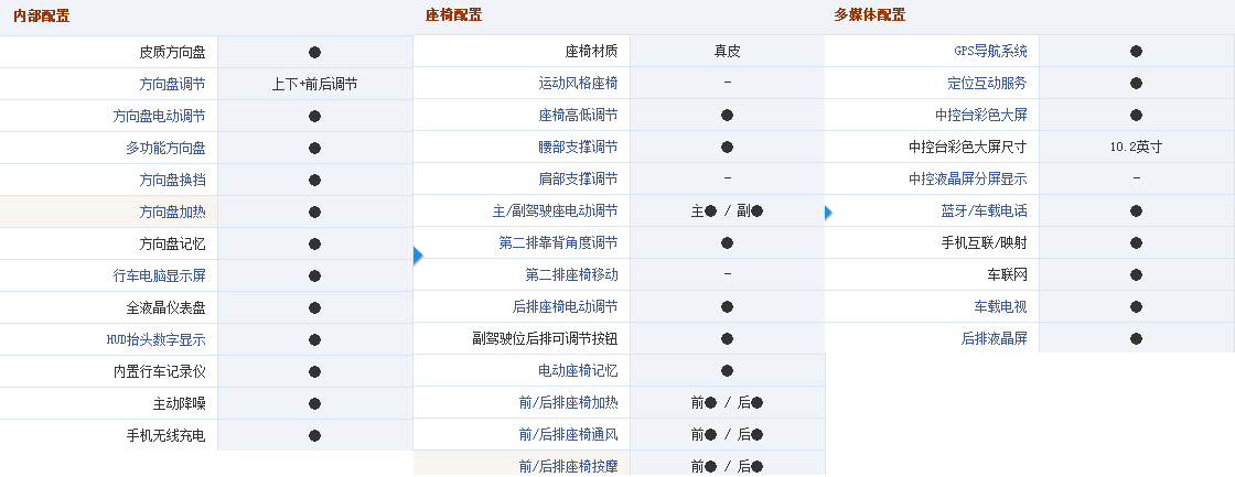 凯迪拉克CT6全系狂打折，最高降价17.4万，入门版卖出白菜价