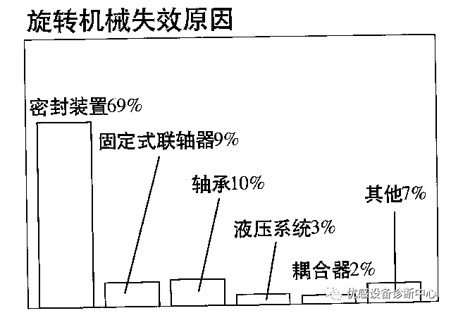 大神总结，离心泵维修技术要点！