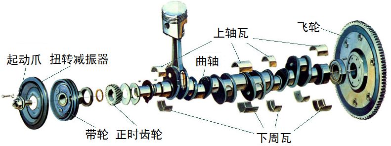 学完这些汽车知识，你才是真正的老司机（六）