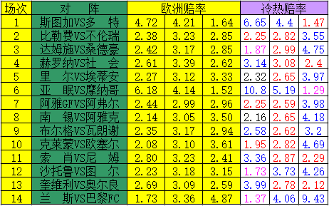 摩纳哥分心欧冠(「新浪」17169期冷热指数：摩纳哥分心欧冠)