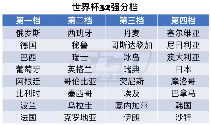 2017世界杯狂欢(2018世界杯32强出炉，一场属于运动品牌的狂欢正式开始)