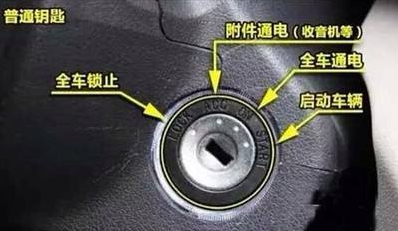 学完这些汽车知识，你才是真正的老司机（六）