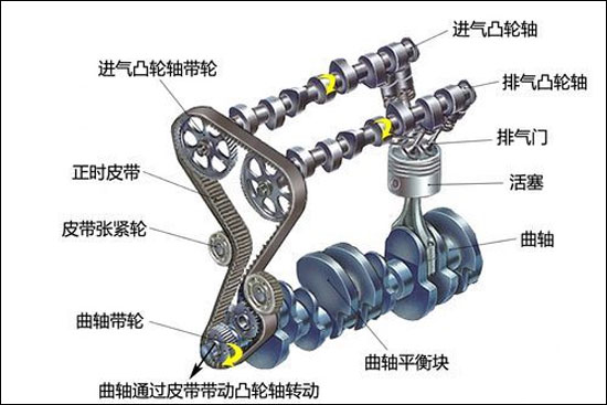 学完这些汽车知识，你才是真正的老司机（六）