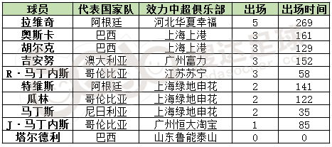 中国队虽然没去世界杯(中国队虽然无缘俄罗斯世界杯，但我们还能看到熟悉的身影)