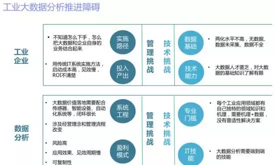 独家｜PHM数据竞赛首个中国夺冠团队经验分享（常用模型赛题详解