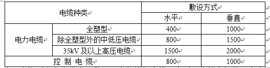 建筑电气施工之质量通病及防治措施（七）