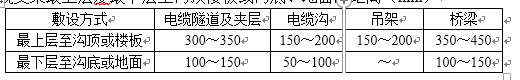 建筑电气施工之质量通病及防治措施（七）