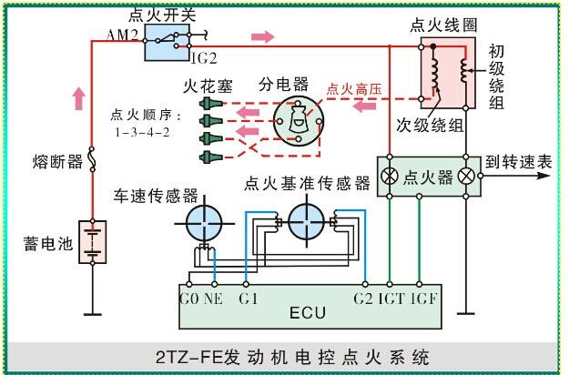 学完这些汽车知识，你才是真正的老司机（六）