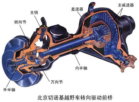 学完这些汽车知识，你才是真正的老司机（六）