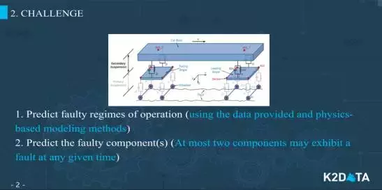 独家｜PHM数据竞赛首个中国夺冠团队经验分享（常用模型赛题详解