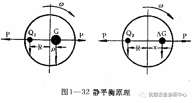 大神总结，离心泵维修技术要点！