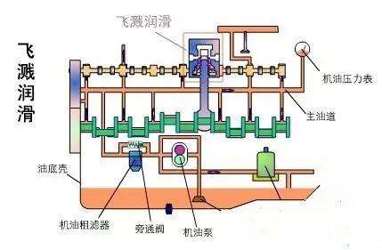 学完这些汽车知识，你才是真正的老司机（六）