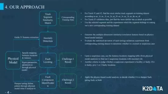 独家｜PHM数据竞赛首个中国夺冠团队经验分享（常用模型赛题详解