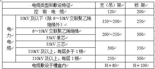 建筑电气施工之质量通病及防治措施（七）