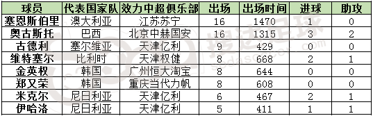 中国队虽然没去世界杯(中国队虽然无缘俄罗斯世界杯，但我们还能看到熟悉的身影)