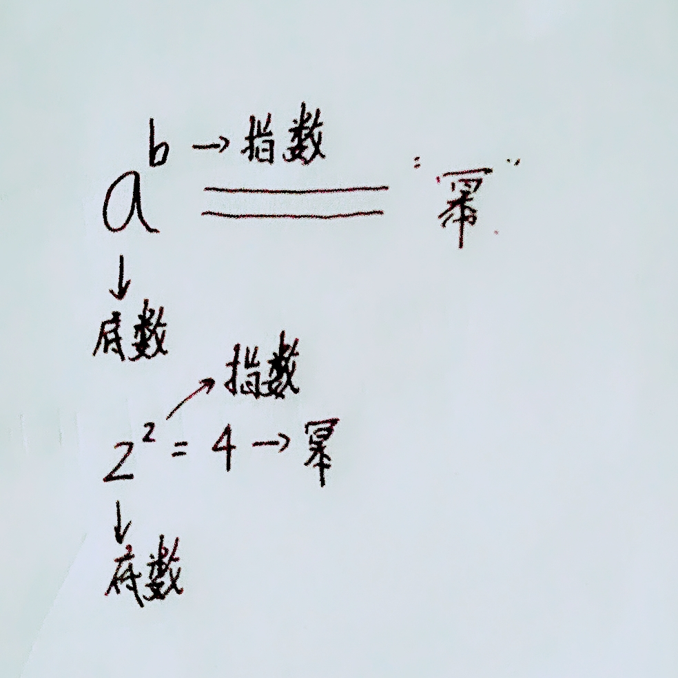 高中数学：对数