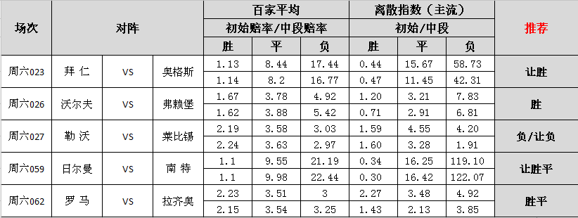 因莫比莱归队(国家队比赛正式结束，五大回归！)