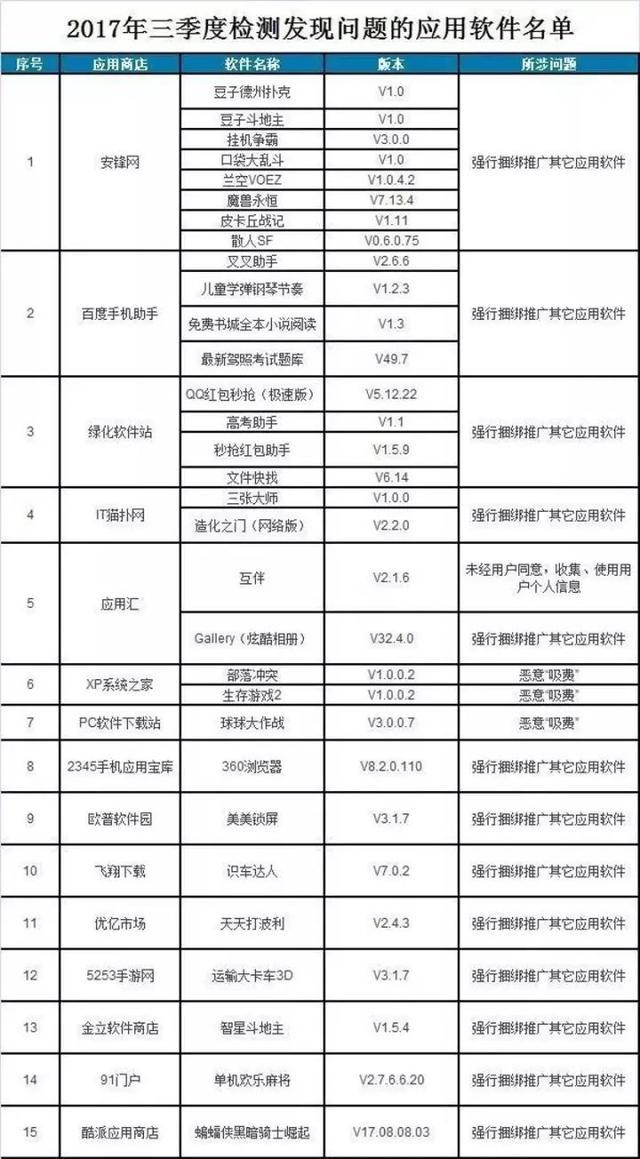 360浏览器是违规软件？国内应用商店为何木马病毒众多？