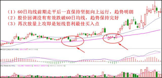 短线奇女手把手教你最强炒股技巧 看懂轻松高抛低吸