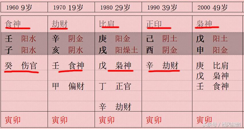 八字为金水伤官格 邓丽君芳名永留乐坛