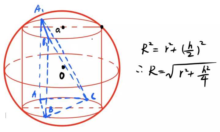 圓柱的外接球,所以說直三稜柱的外接球求半徑符合圓柱模型(不是所有超