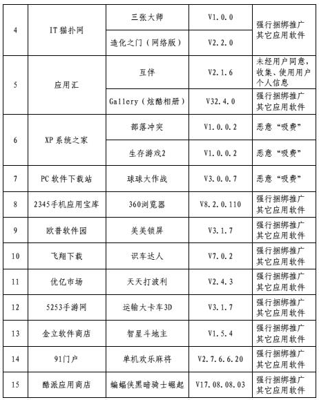 这些有问题的手机软件你还在用？赶快卸载！